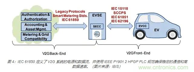 利用双向电源转换器和 PFC 来提高 HEV、BEV 和电网的能效