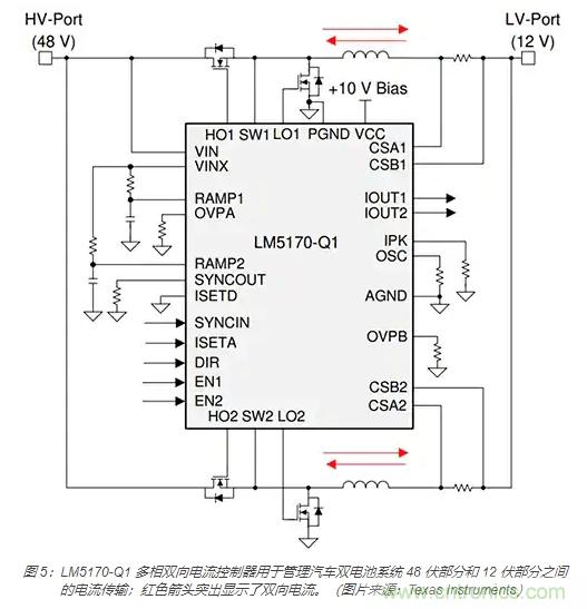利用双向电源转换器和 PFC 来提高 HEV、BEV 和电网的能效