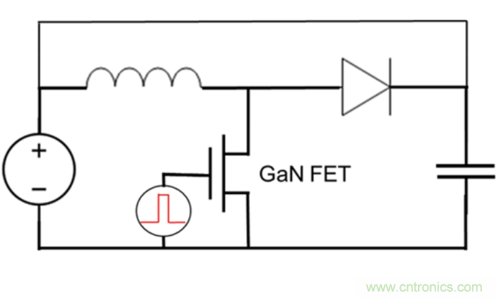 如何为应用的实用性测试GaN的可靠性？