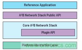 A2B应用面面观 A2B应用面面观