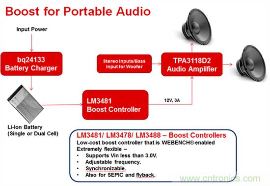 便携式扬声器电源:使低音成为可能