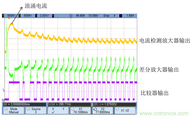 霍尔传感器和电流纹波技术在电动车窗防夹中的应用