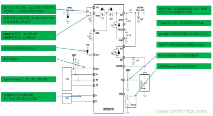 智能POS系统框图分析及其七大关键功能?？榻饩龇桨? width=