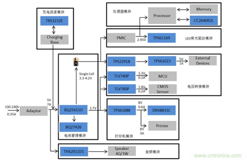 智能POS系统框图分析及其七大关键功能模块解决方案