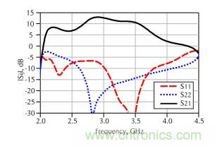 2.8GHz&ndash;3.6GHz 20W氮化镓Doherty功率放大器的设计方法