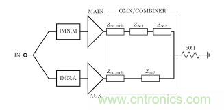 2.8GHz&ndash;3.6GHz 20W氮化镓Doherty功率放大器的设计方法