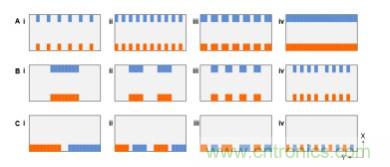 纳米间隙电极几何形状对生物分子电化学检测有何影响？