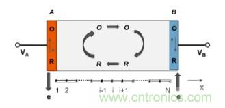 纳米间隙电极几何形状对生物分子电化学检测有何影响？