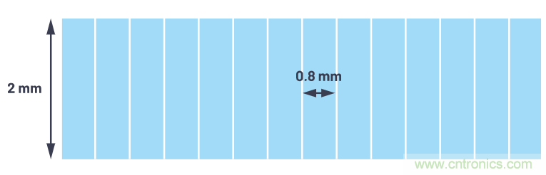 自动驾驶系统设计中的LIDAR：用于目标分类？还是目标检测？