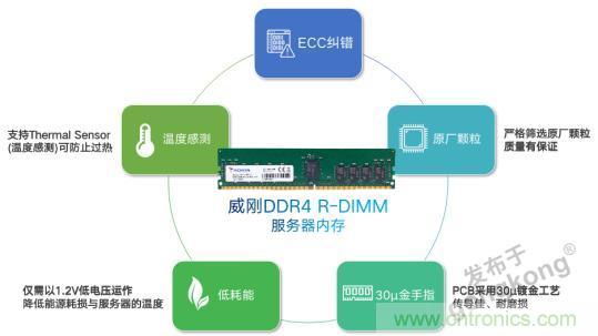 双十一不再崩溃，谁是幕后功臣？