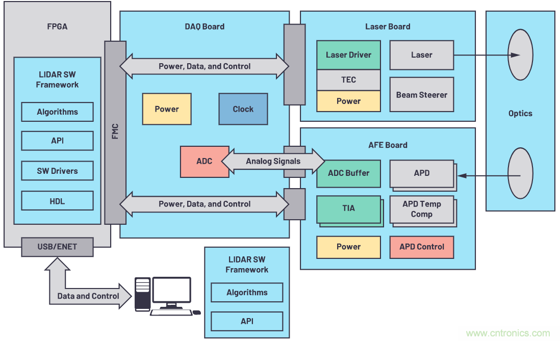 自动驾驶系统设计中的LIDAR：用于目标分类？还是目标检测？
