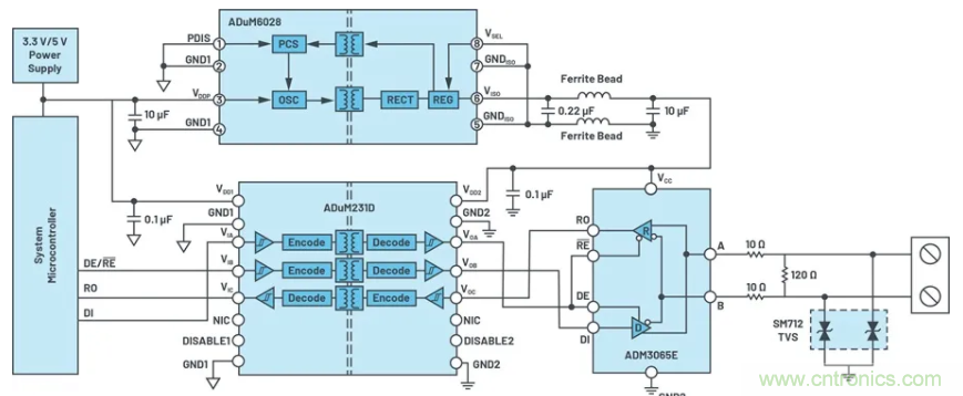 关于现场总线技术，这篇文章我想推荐给你