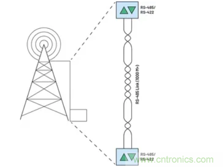 关于现场总线技术，这篇文章我想推荐给你