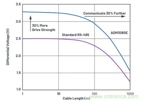 关于现场总线技术，这篇文章我想推荐给你