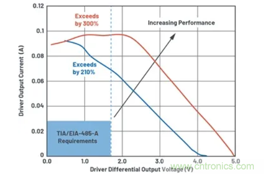 关于现场总线技术，这篇文章我想推荐给你