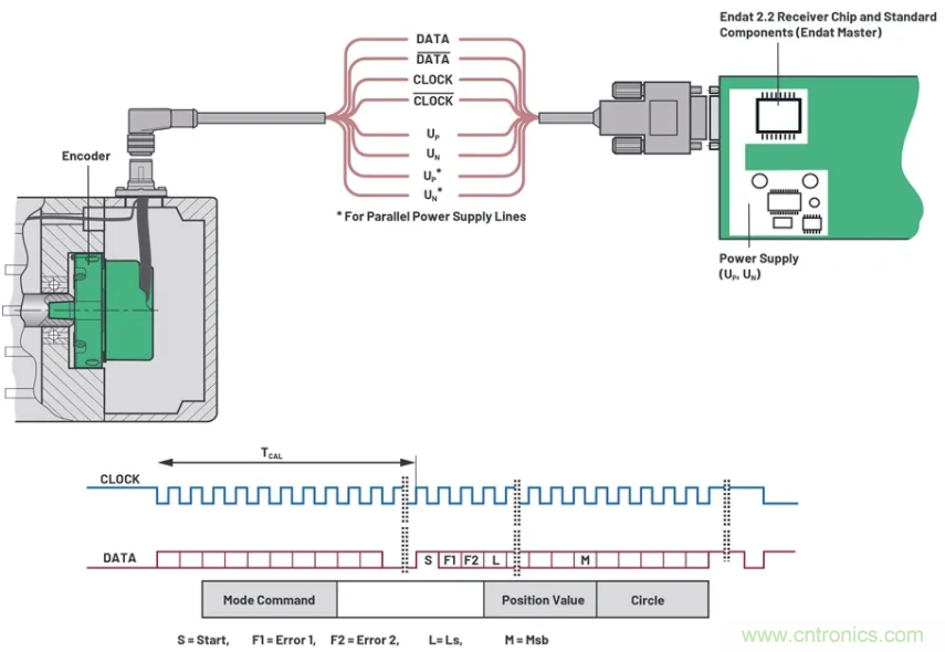 关于现场总线技术，这篇文章我想推荐给你