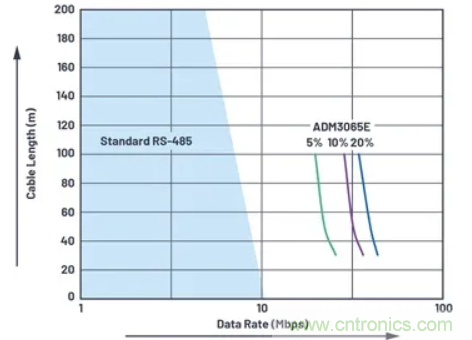 关于现场总线技术，这篇文章我想推荐给你