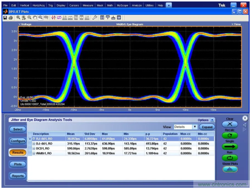 关于现场总线技术，这篇文章我想推荐给你