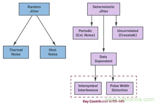 关于现场总线技术，这篇文章我想推荐给你