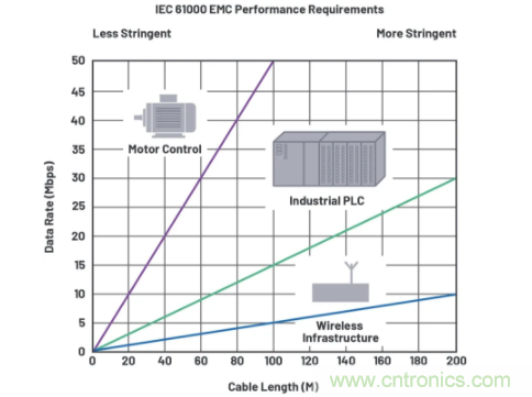 关于现场总线技术，这篇文章我想推荐给你