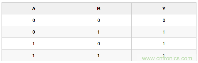 手把手教你用晶体管搭建逻辑门电路 手把手教你用晶体管搭建逻辑门电路