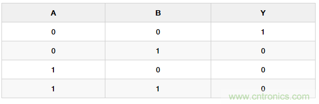 手把手教你用晶体管搭建逻辑门电路 手把手教你用晶体管搭建逻辑门电路