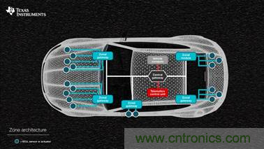汽车网关如何提升驾驶体验 汽车网关如何提升驾驶体验