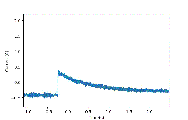 智能车模电机驱动是否需要加制动电阻？