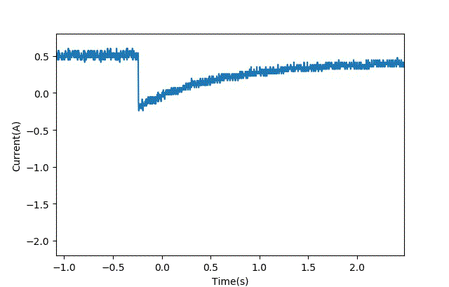 智能车模电机驱动是否需要加制动电阻？
