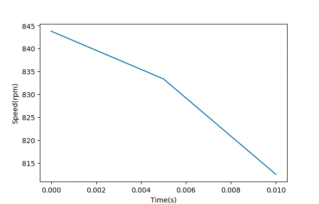 智能车模电机驱动是否需要加制动电阻？