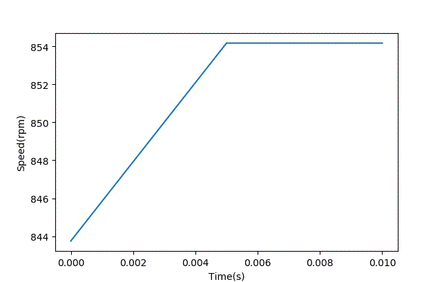 智能车模电机驱动是否需要加制动电阻？