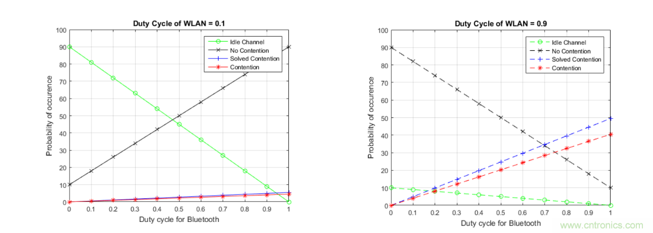 在2.4GHz共存WLAN、蓝牙、ZigBee和Thread在2.4GHz频段共存