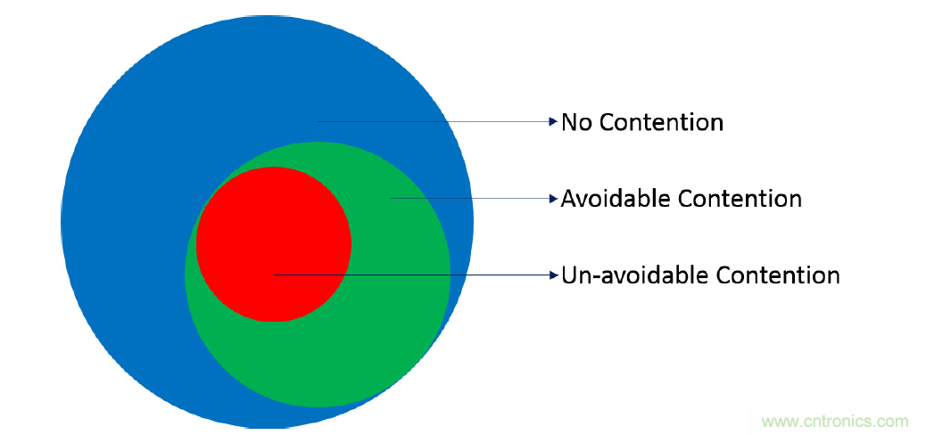 在2.4GHz共存WLAN、蓝牙、ZigBee和Thread在2.4GHz频段共存