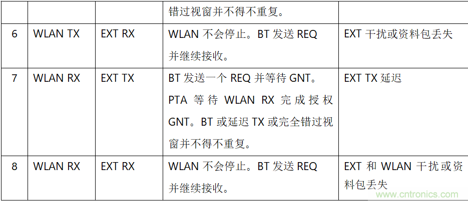 在2.4GHz共存WLAN、蓝牙、ZigBee和Thread在2.4GHz频段共存