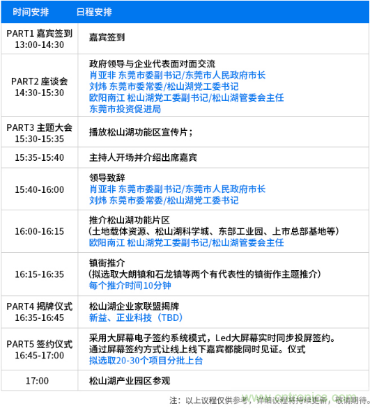 松山湖功能区招商大会举办在即，邀约企业共话商机！