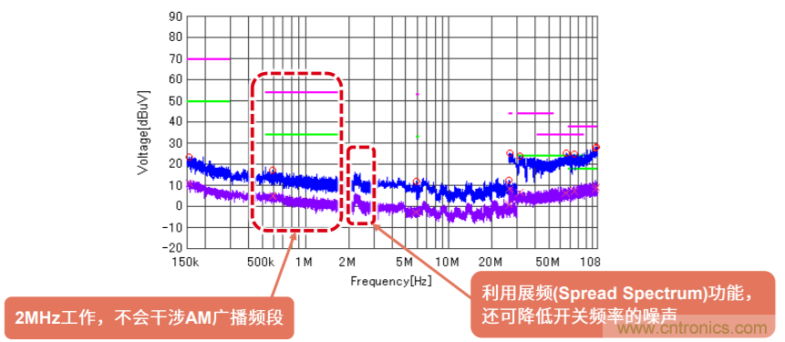 解析罗姆新一代车载一次电源转换BD9P系列 解析罗姆新一代车载一次电源转换BD9P系列