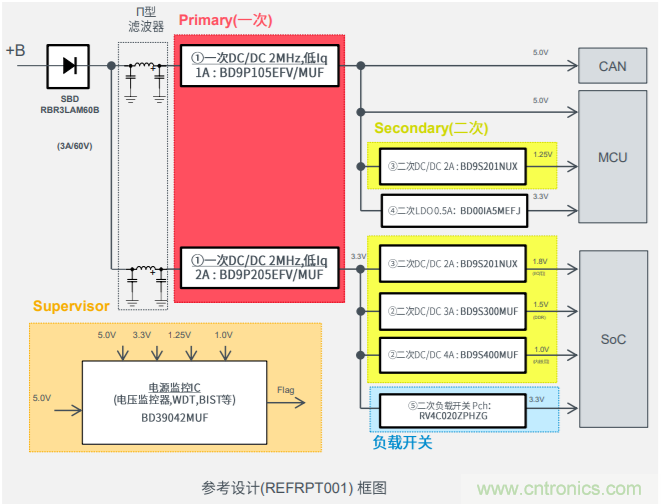 解析罗姆新一代车载一次电源转换BD9P系列 解析罗姆新一代车载一次电源转换BD9P系列