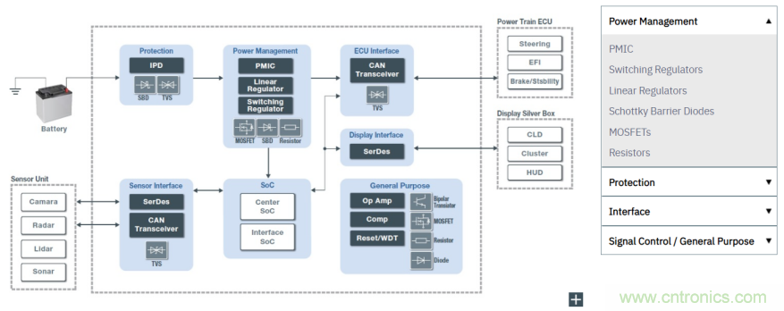 解析罗姆新一代车载一次电源转换BD9P系列 解析罗姆新一代车载一次电源转换BD9P系列