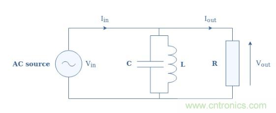带通和带阻滤波器分析