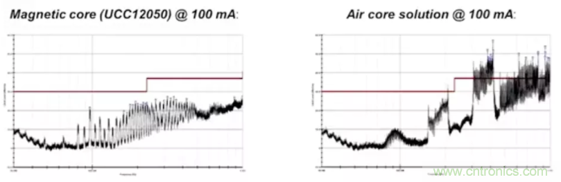 穿越隔离栅供电：TI教你一个好方法！
