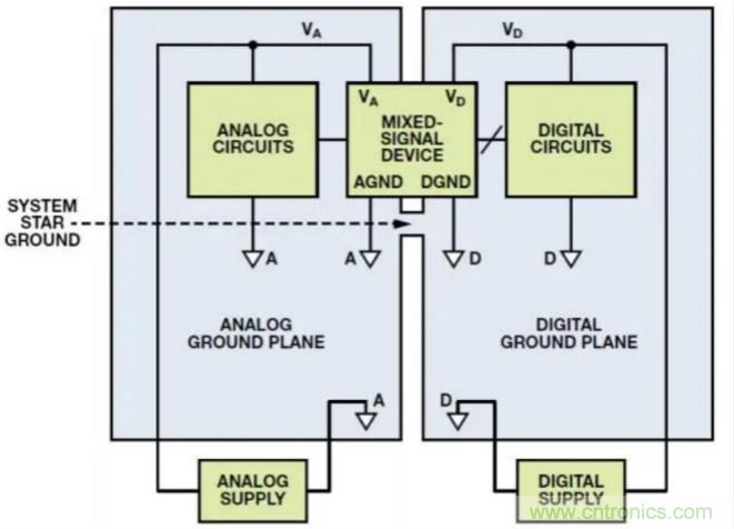 关于混合信号接地，这有几个重要知识哟