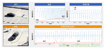 让轮胎与传感器结合，推动下一代汽车更安全更舒适