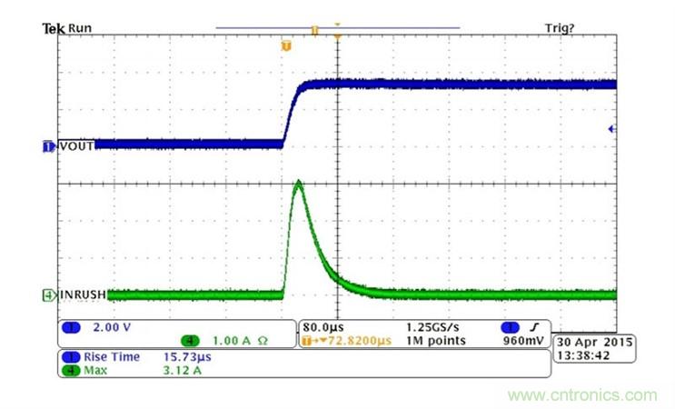 如何设计汽车瞬态和过流?；ぢ瞬ㄆ? width=
