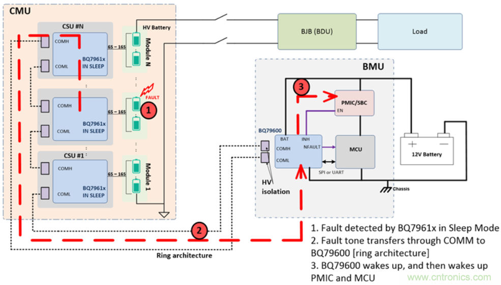 利用自动主机反向唤醒技术节约蓄电池能量