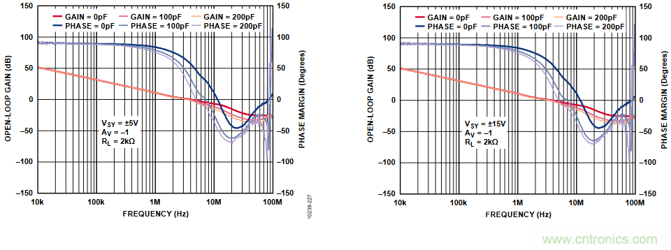 放大器开环增益参数仿真与影响，我猜你不舍得错过