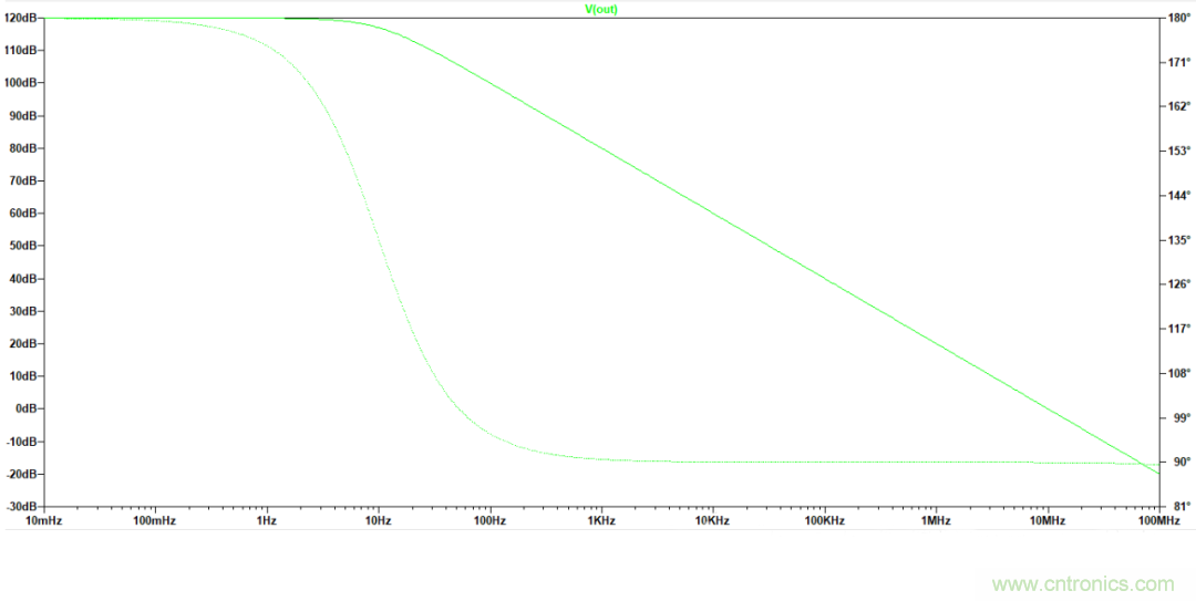 放大器开环增益参数仿真与影响，我猜你不舍得错过