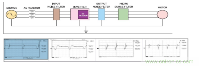 电源滤波器的组成及衡量参数 电源滤波器的组成及衡量参数