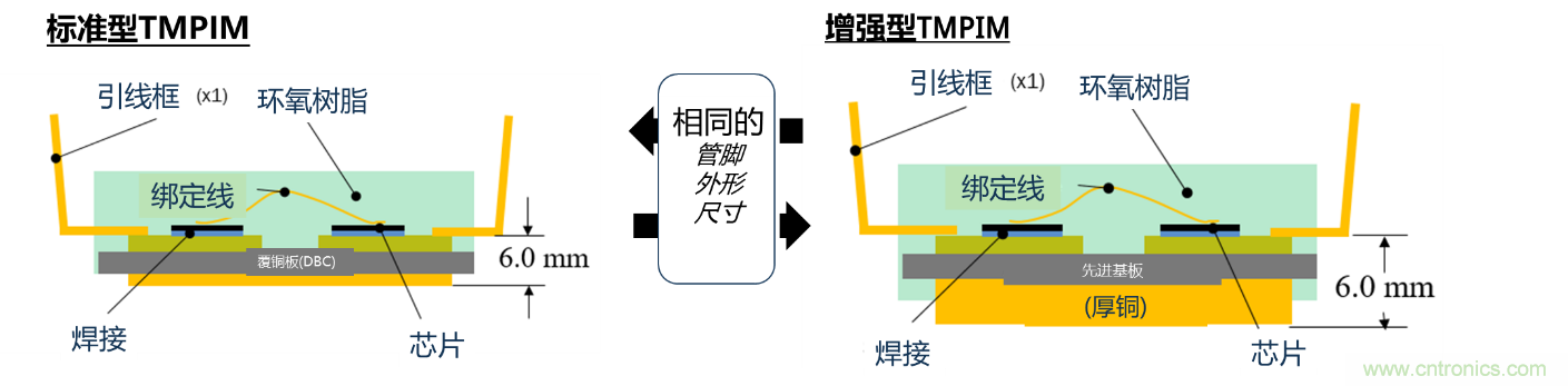更高能效、稳定可靠的工业驱动模块和开箱即用的电机开发套件