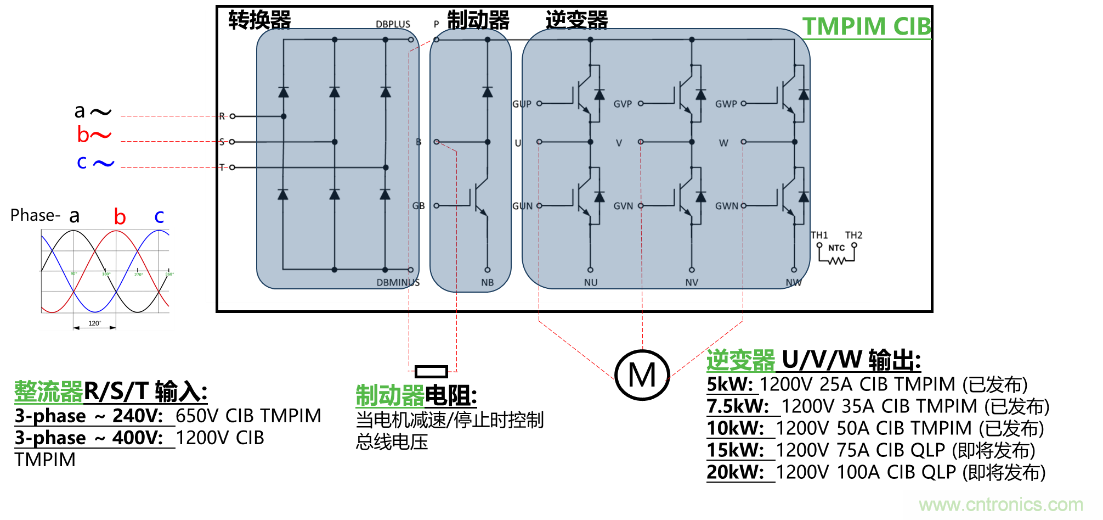 更高能效、稳定可靠的工业驱动模块和开箱即用的电机开发套件