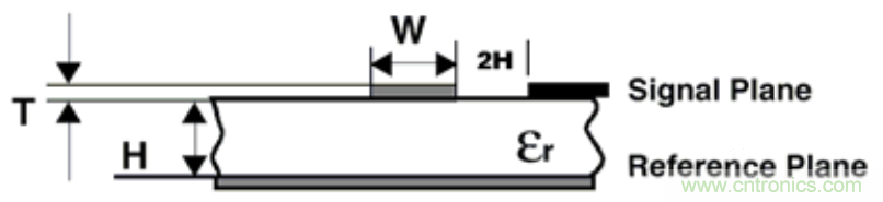 信号完整性系列之“减小串扰的3W原则” 信号完整性系列之“减小串扰的3W原则”